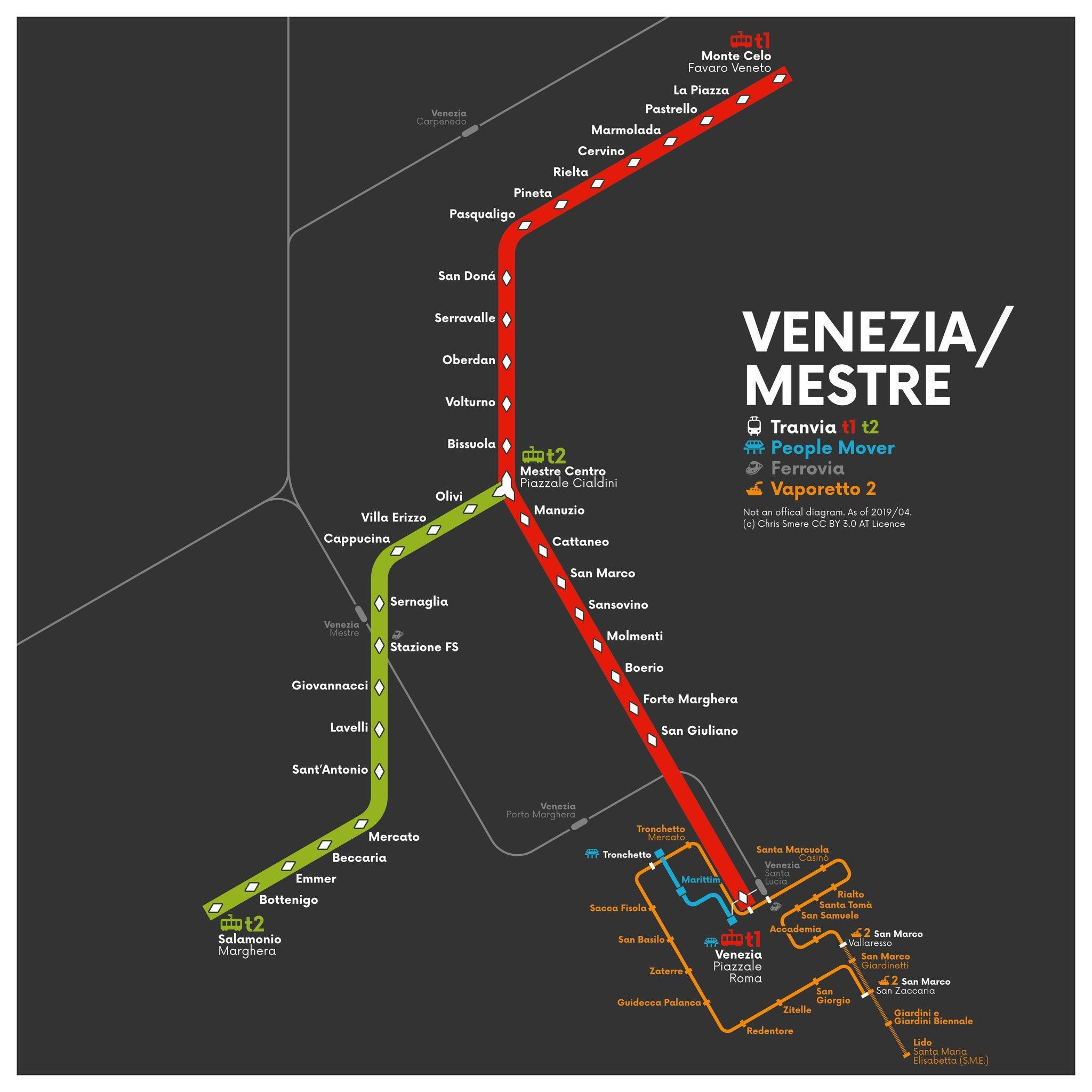 metro travel offers venice